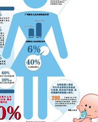 2026年腺肌症去泰国BNH医院做三代试管可以吗？成功率有多少？